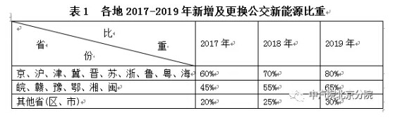 新能源客車